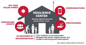 Resilience Center